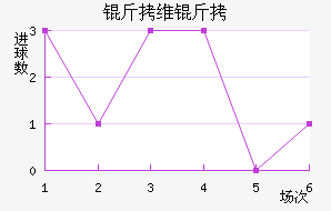 ��ά�ɽ�������������