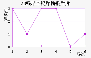 AB�籾������������������