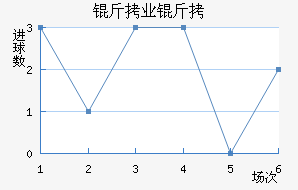 ���������ҵ��ӽ�������������