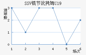 SSV�ڶ�ķU19��������������