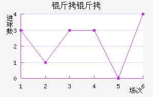 ���ν�������������