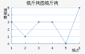 ��ͼ�������½�������������