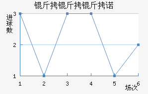 ������ŵ��������������