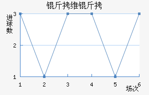 ��ά�ؽ�������������