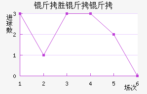 ��ʤ������������������