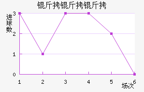 ������������������������