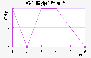 �ڵ���˹��������������