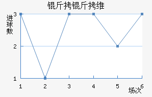 ����ά�ǽ�������������