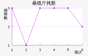 ɣ��˹��������������