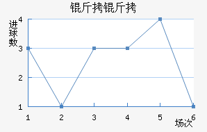 ������������������