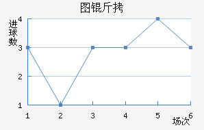 ͼ����������������