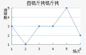 ͼ������������������