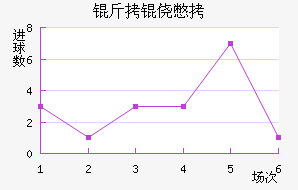 �����ı���������������