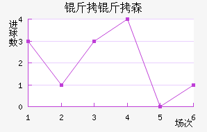 ����ɭ�����˽�������������