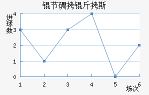 �ڵ���˹��������������