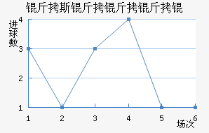 ��˹������ؽ�������������