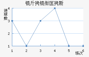 ���ֿ�˹��������������