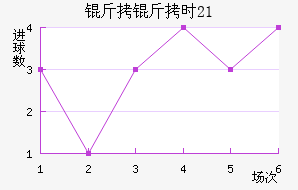 ����ʱU21��������������