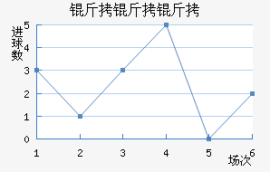 ��������������������