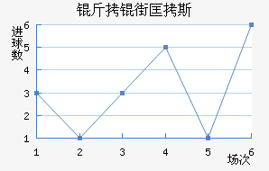 ���ֿ�˹��������������