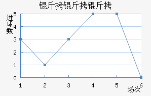 ������˹��������������