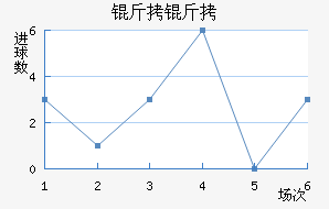 ����������������������