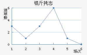 ��־��������������