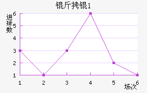 ���U21��������������
