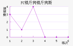 FC����˹��������������