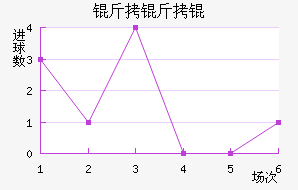 �������������������