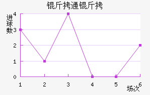 ��ͨ����������������