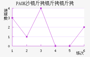 PAOKɳ��������������������