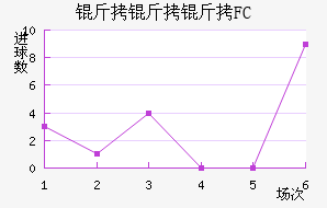 ������FC��������������