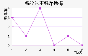 �ƴﲻ��÷��������������