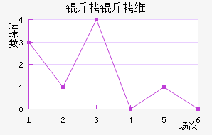 ����ά�ྺ����������������