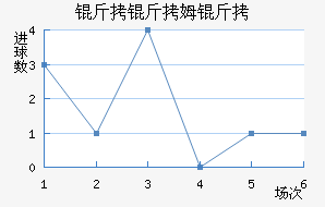 ����ķ����������������