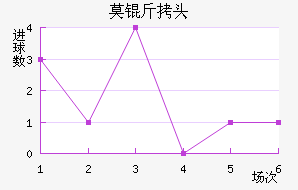 Ī˹�ƻ�ͷ��������������