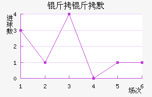 ����Ĭ��������������