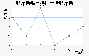 ����������������������