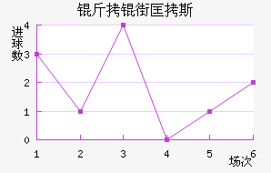 ���ֿ�˹��������������