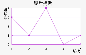 ��˹��������������