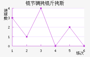 �ڵ���˹��������������