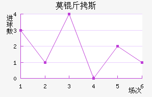 Ī��˹��������������