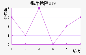 ��¡U19��������������