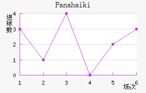 Panahaiki��������������