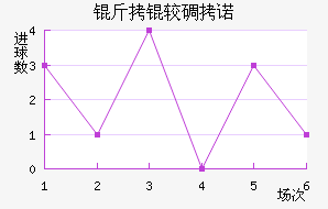 ���ϵ�ŵ��������������