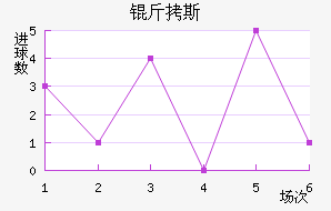 ��˹��������������