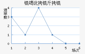 �߶�����������������