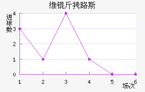 ά������·˹����������������