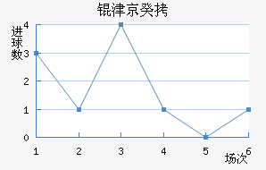 �򾩹Ž�������������